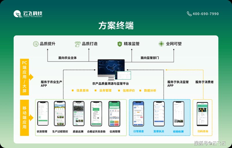 农业技术研发：创新引领现代农业前行